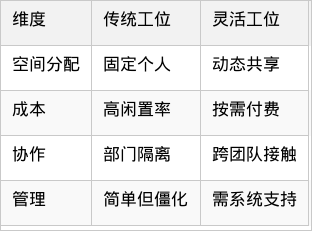 表格图片