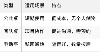 表格图片